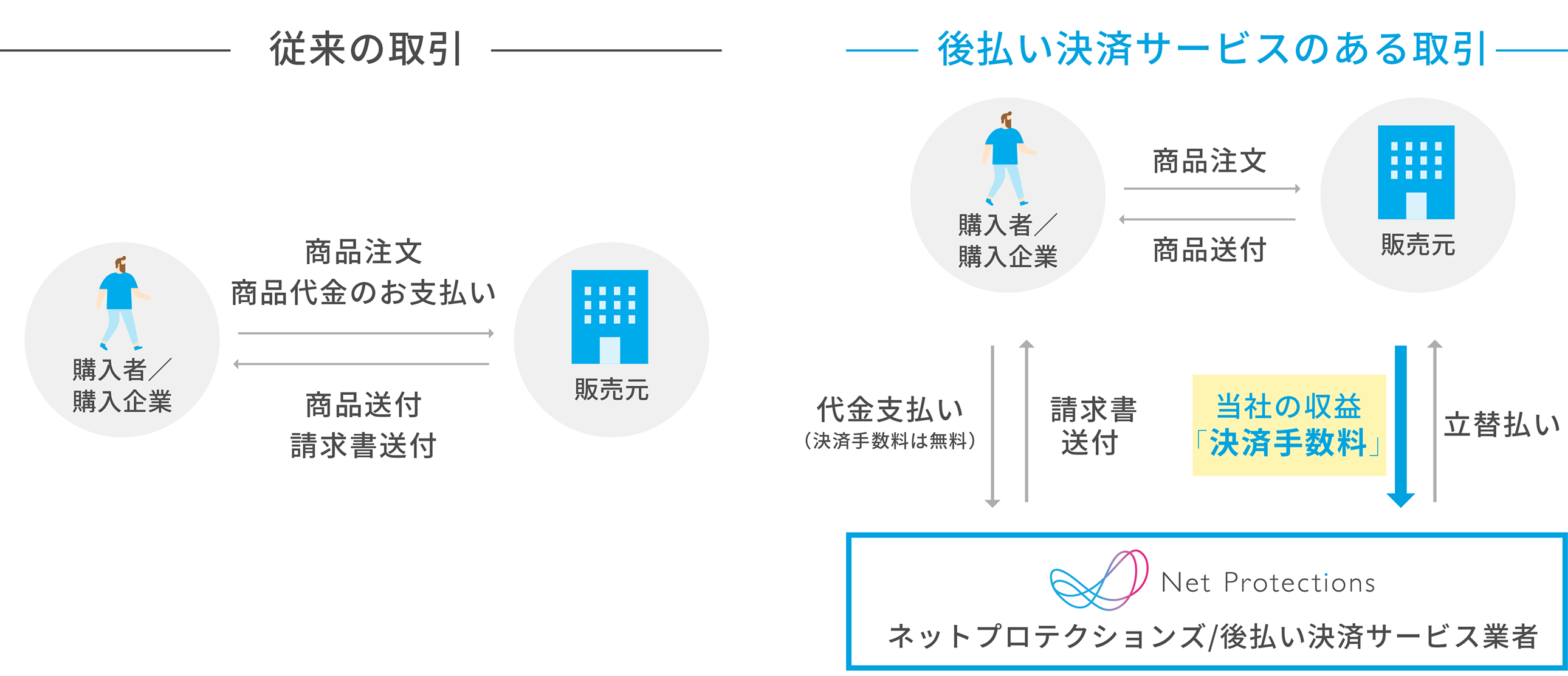 後払い決済サービス取引図