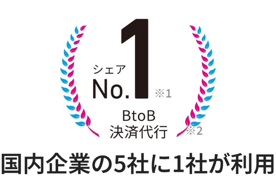 シェアNO.1※1 BtoB決済代行※2 国内企業の5社に1社が利用