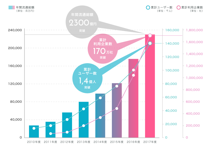history_graph02-1-2