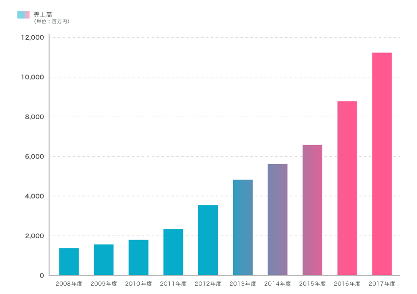 history_graph01-1-2