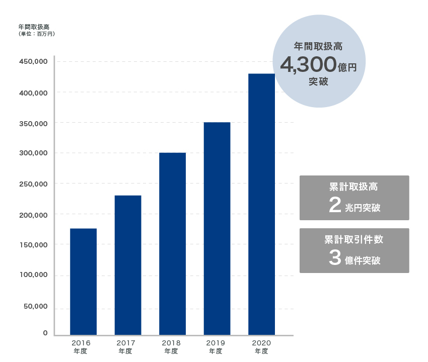 history_graph02-1-2